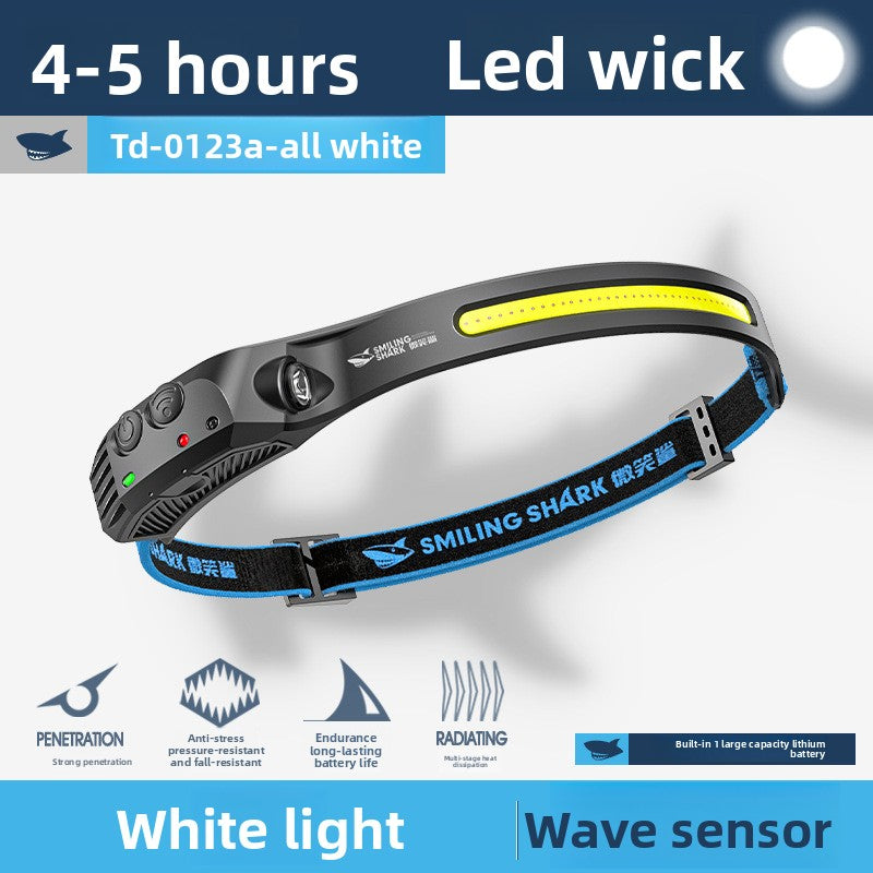 Headlamps for outdoor high-intensity camping