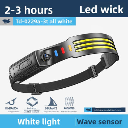 Headlamps for outdoor high-intensity camping