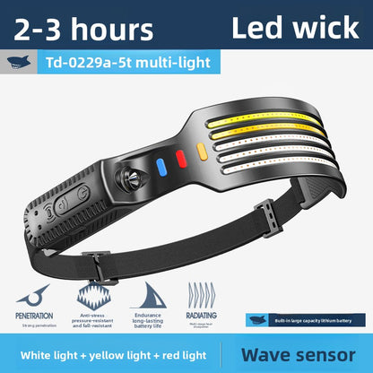 Headlamps for outdoor high-intensity camping