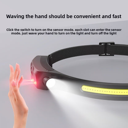 Headlamps for outdoor high-intensity camping