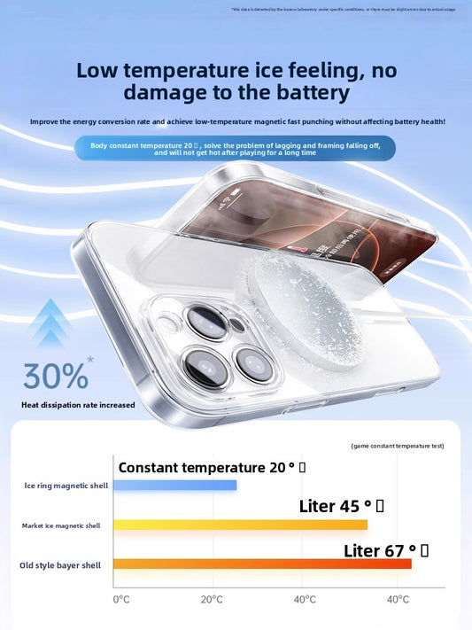 Ice ring magnetic ice sensing heat dissipation shell