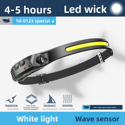 Headlamps for outdoor high-intensity camping