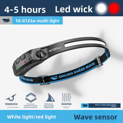 Headlamps for outdoor high-intensity camping