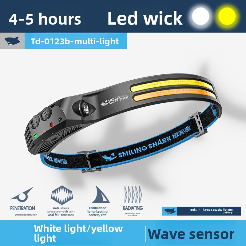 Headlamps for outdoor high-intensity camping