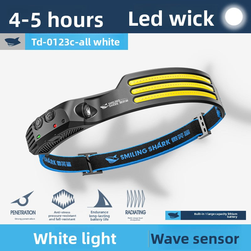 Headlamps for outdoor high-intensity camping
