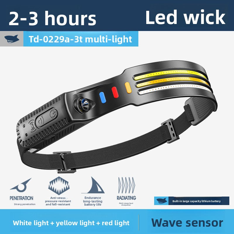 Headlamps for outdoor high-intensity camping