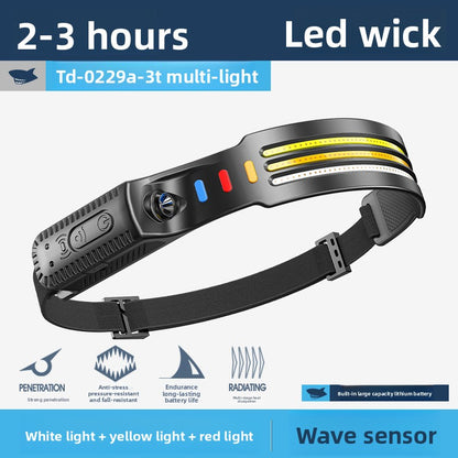 Headlamps for outdoor high-intensity camping