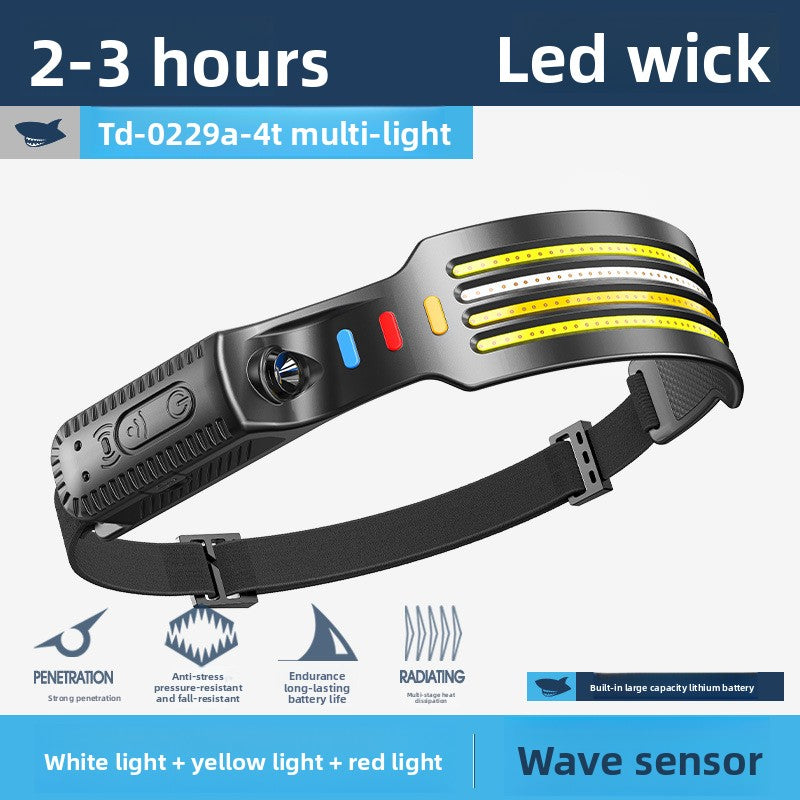 Headlamps for outdoor high-intensity camping