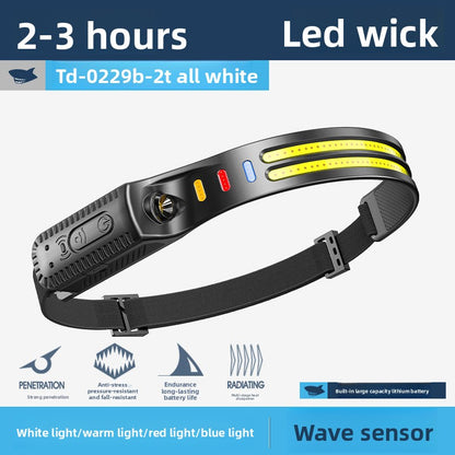Headlamps for outdoor high-intensity camping