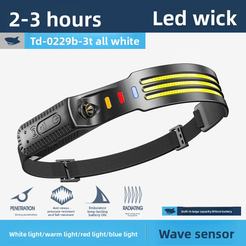 Headlamps for outdoor high-intensity camping