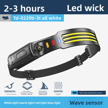 Headlamps for outdoor high-intensity camping