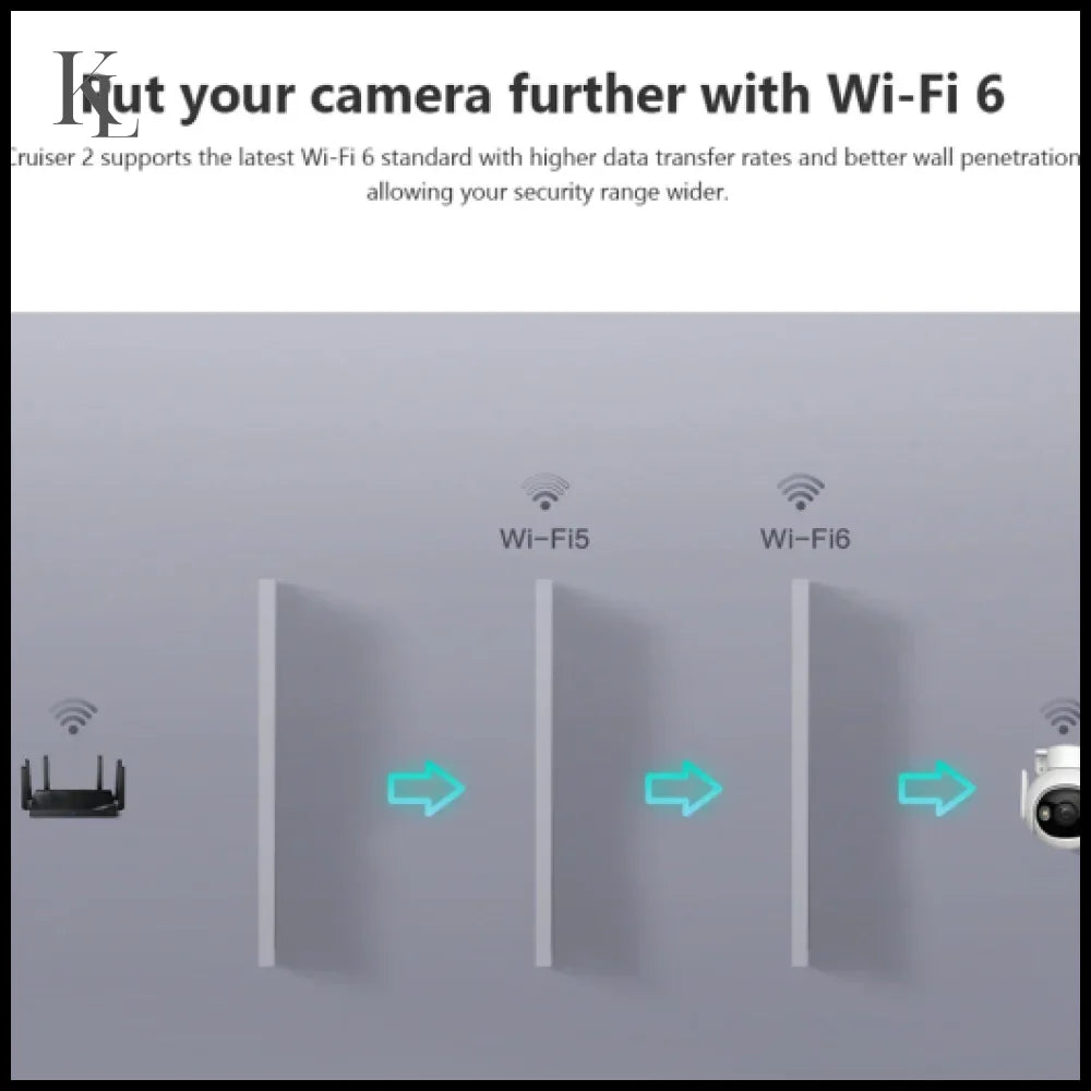 IMOU 2PCS Cruiser 2 5MP Wi-Fi Outdoor Safe Camera