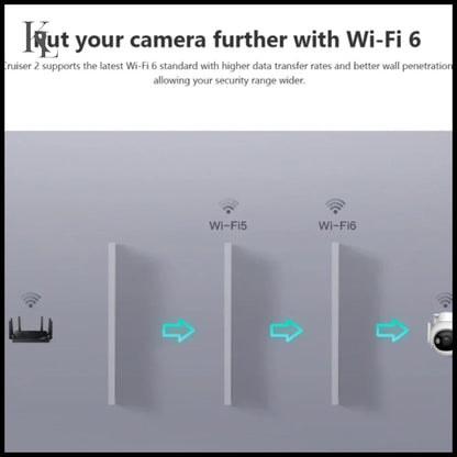 IMOU 2PCS Cruiser 2 5MP Wi-Fi Outdoor Safe Camera