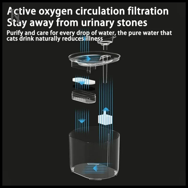 Water Fountain Auto Recirculate Filtring Water Dispenser